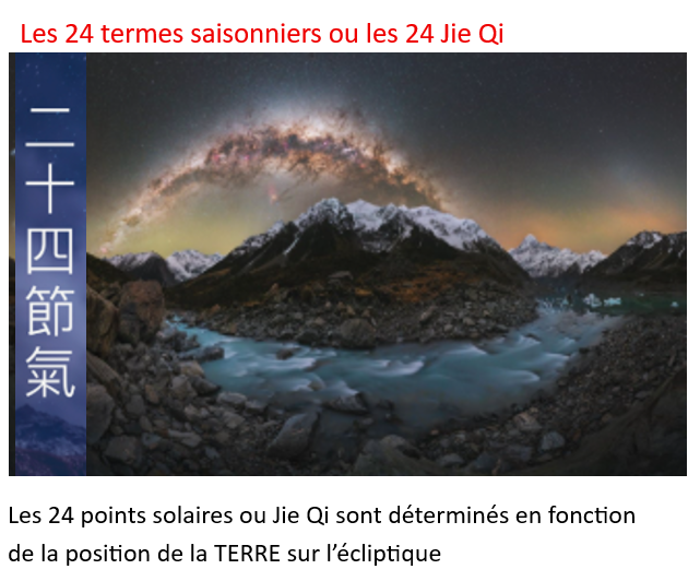 Les 24 termes saisonniers ou les 24 Jie Qi