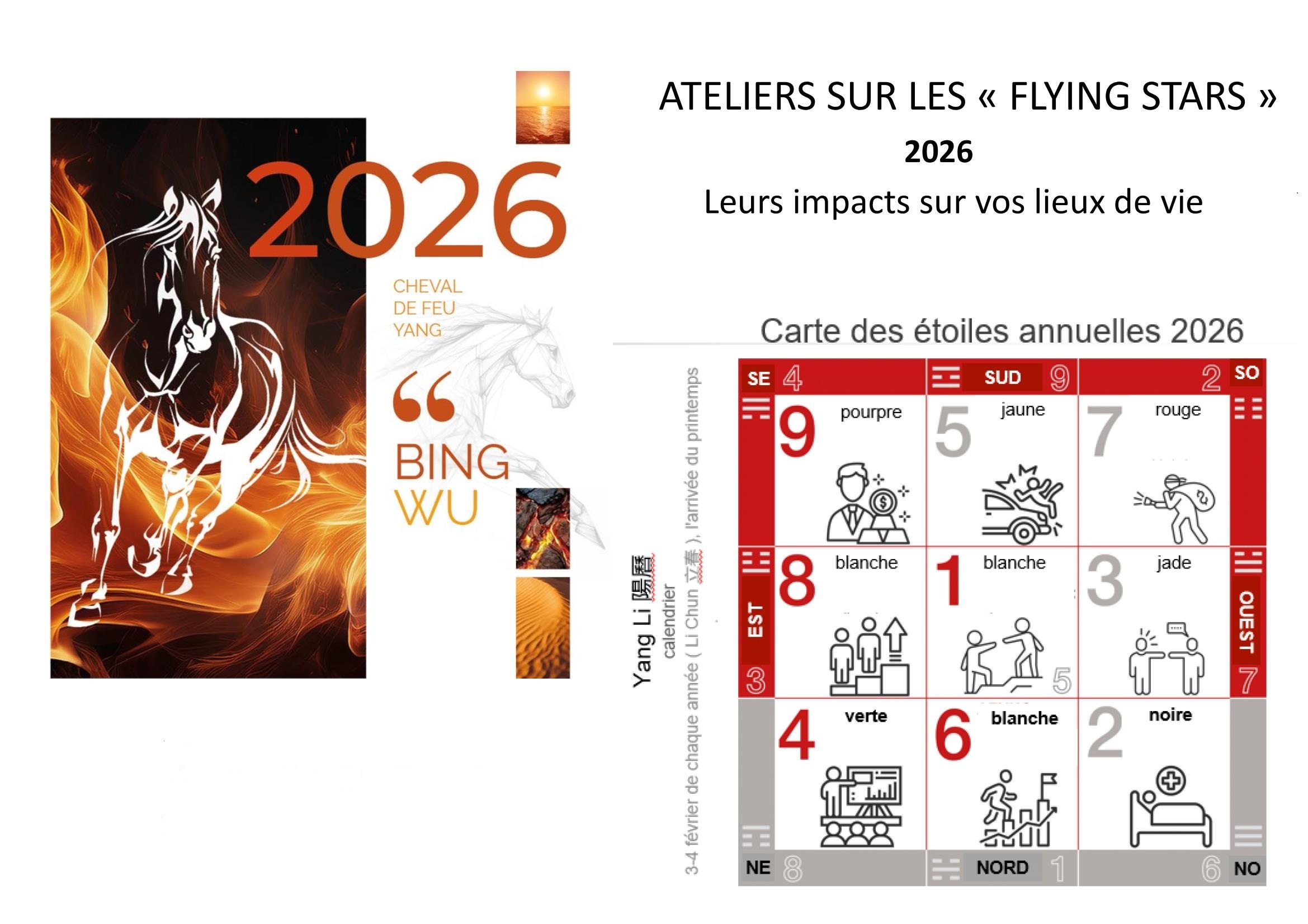 Conseils annuels FENG SHUI – Étoiles volantes 2026 – Module 1